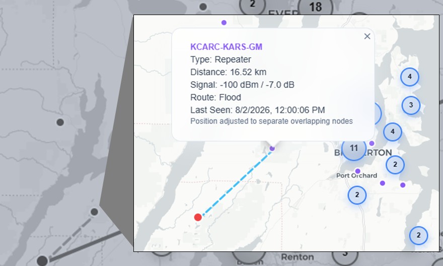 Map popup showing details for KCARC-KARS-GM: Type Repeater, Distance 16.52 km, Signal -100 dBm / -7.0 dB, Route Flood, last seen August 2, 2026
